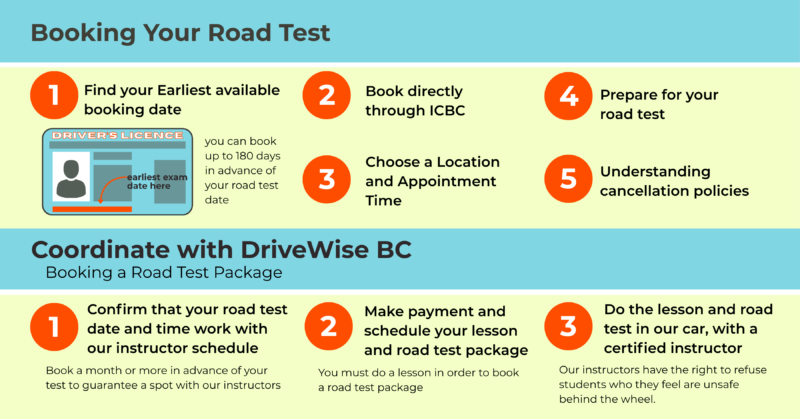 The Ultimate BC Road Test Preparation Guide | How to Pass on Your First Try